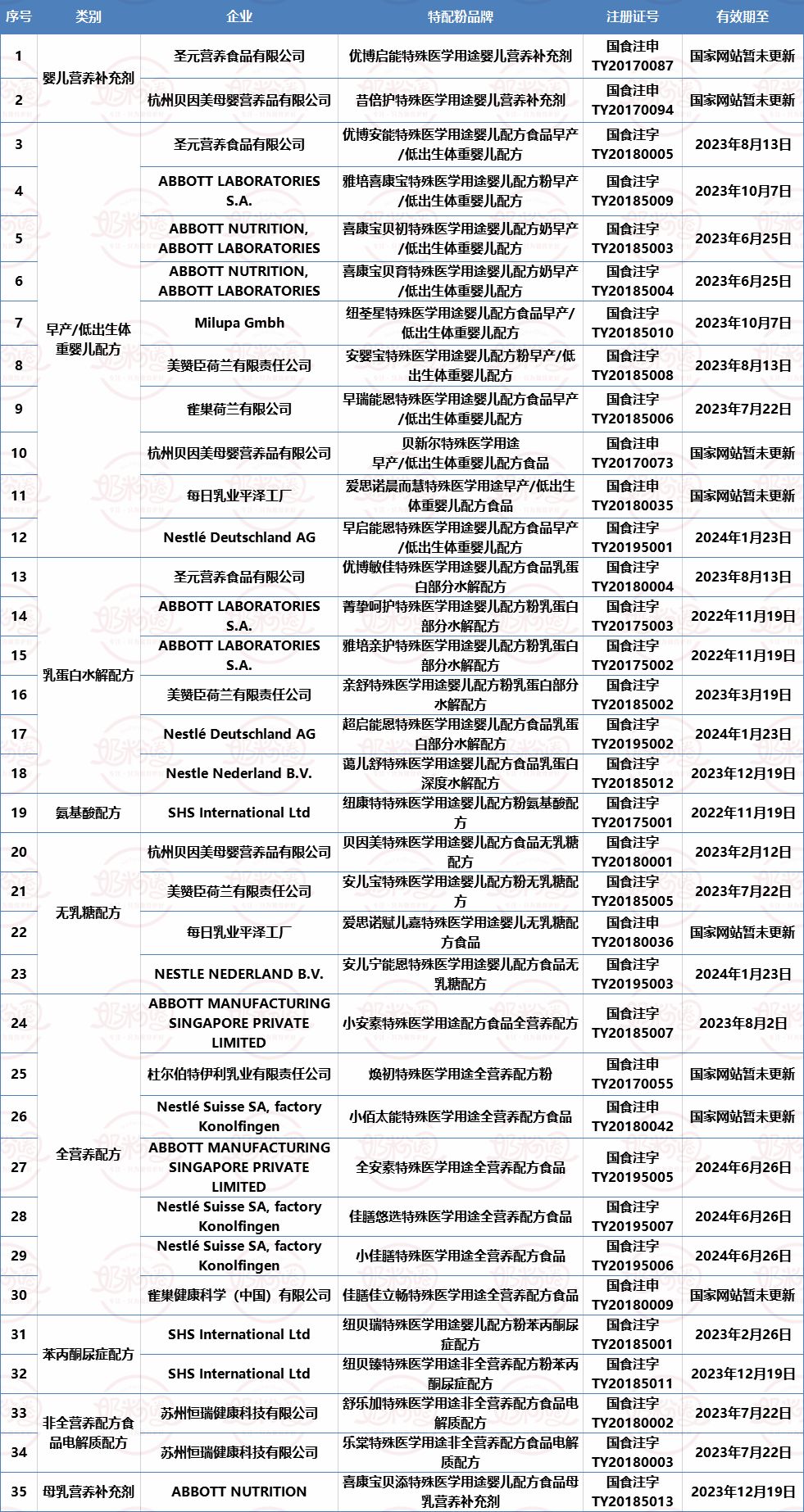 特配粉行业前景,特配奶粉趋势