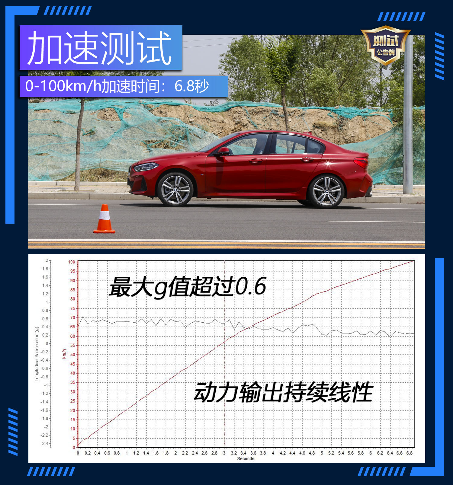 性能胎噪音,宝马120i内部空间测试