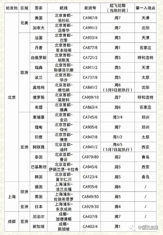 留学生注意啦加拿大入境最新政策,留学生国际航班如何在国外转机
