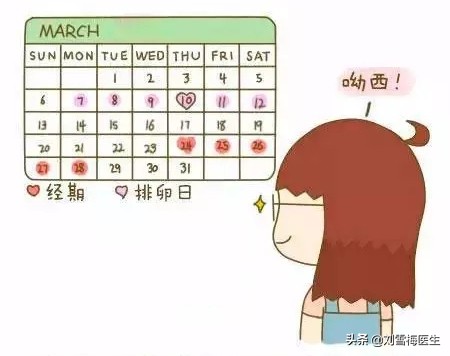 学会测排卵，怀孕快人一步，详细测排卵讲解记得收藏