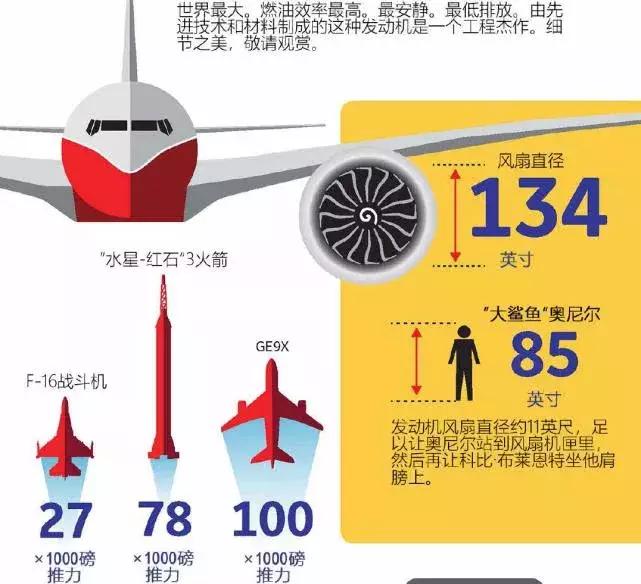美国推力最大的军用航空发动机,美国研发超级发动机技术