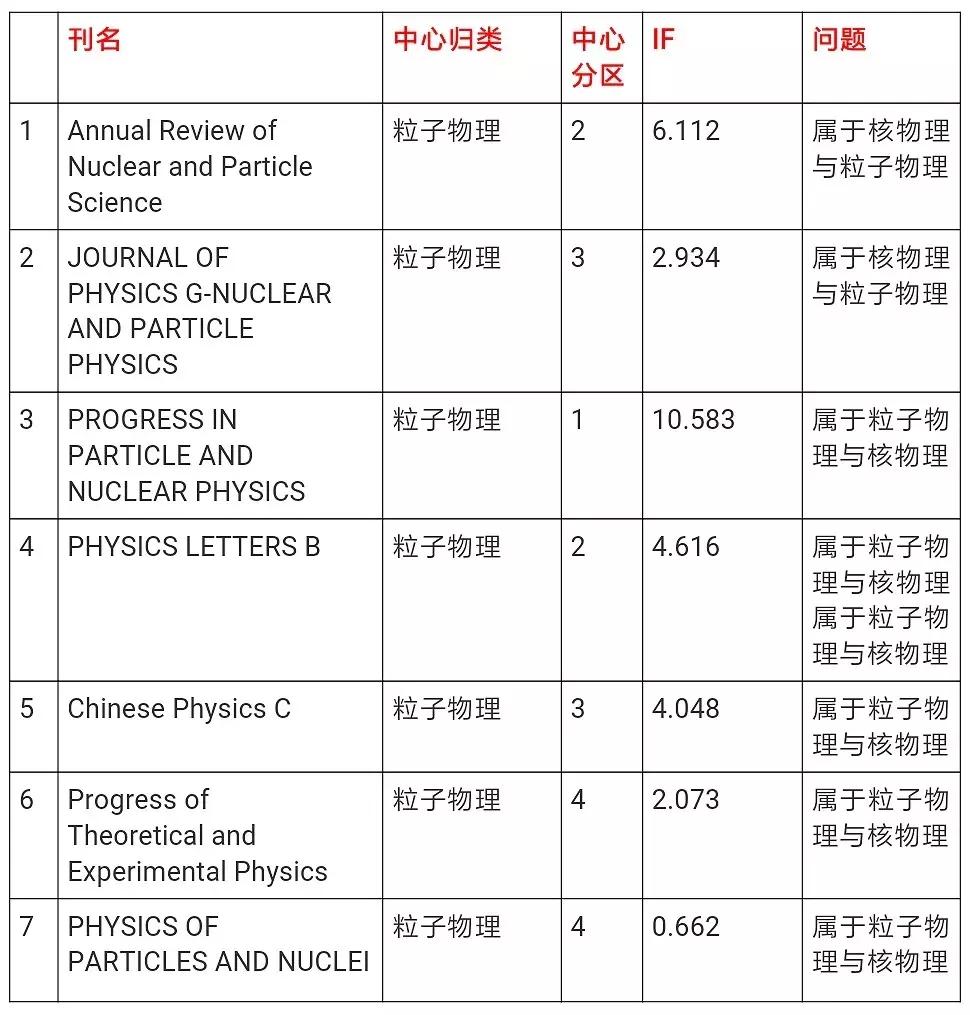 核物理有多可怕,核物理的最新发现