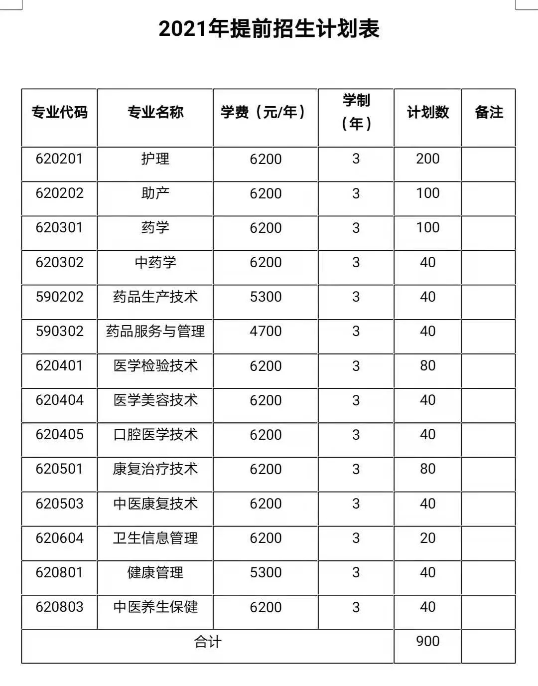 2020年江苏护理职业学院提前招生,江苏护理学院2021提前招生简章