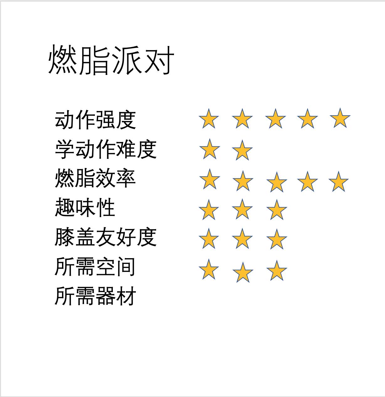 网络流行各种减肥有氧操大测评，我替你找出最合适你的！