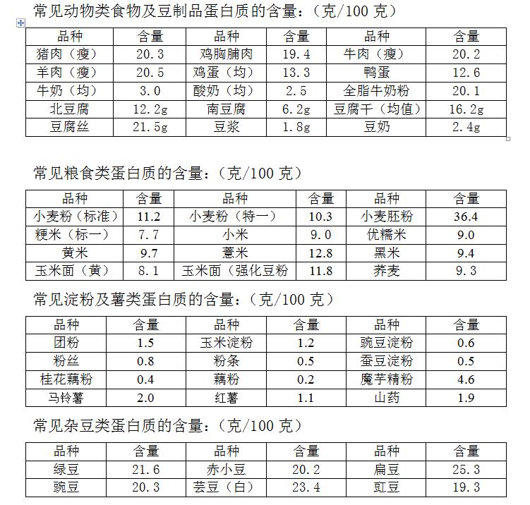 慢病患者健康管理,慢病患者健康管理有哪些