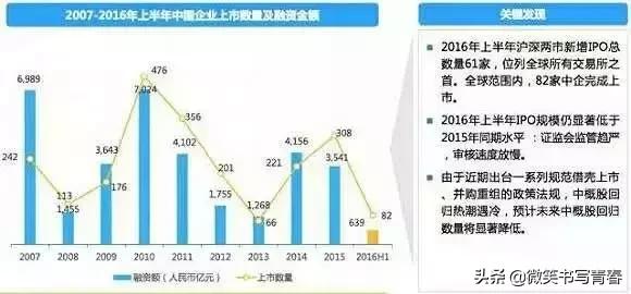 股权投资基金收益最高的退出方式,股权投资协议退出条款