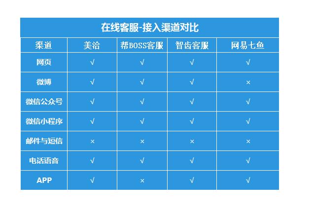 网易七鱼的客服电话,网易七鱼在线客服