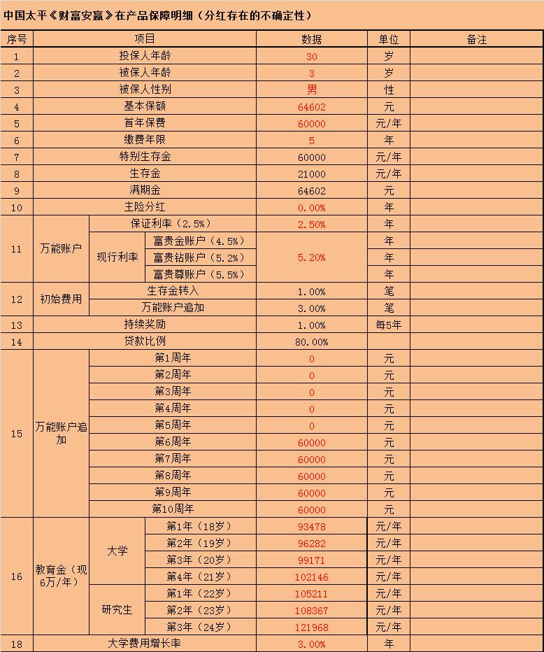 年金保险与储蓄保险哪个更适合我,养老理财和年金保险