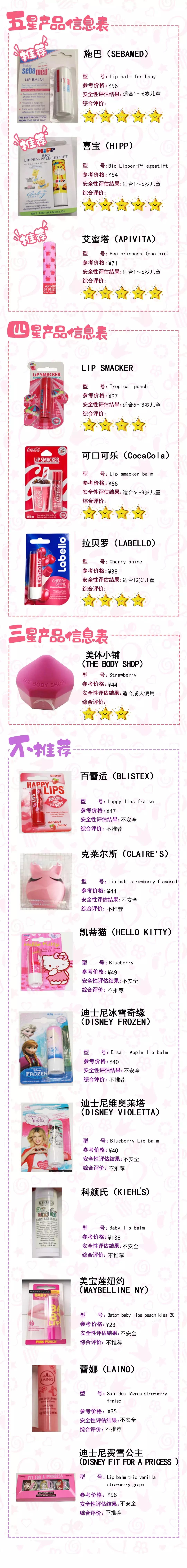 儿童可以用的唇膏成分表测评,icrt唇膏测评