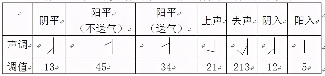 南丰话方言教学,南丰方言俗语