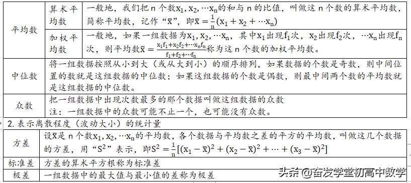 中考专项练习测评,中考统计题专项训练