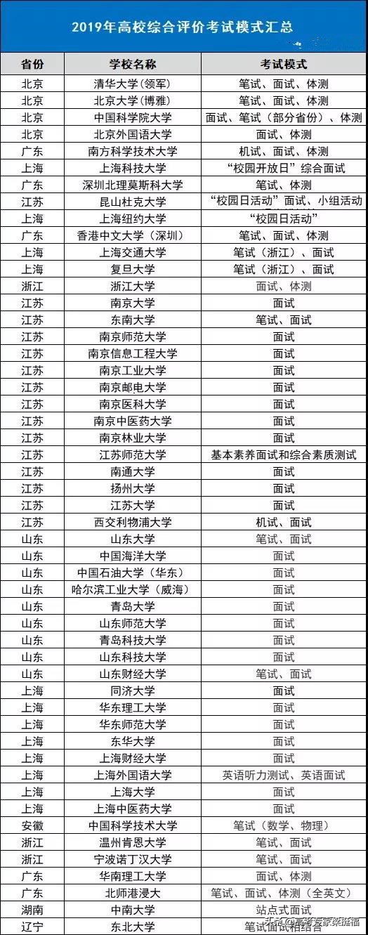 高考报名时怎样选择综合评价,高考综合评价和单招有什么区别