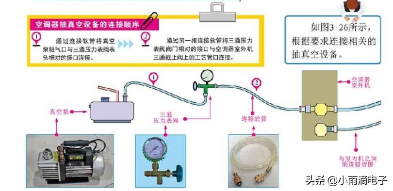 空调抽真空机使用教程,空调抽真空操作全过程