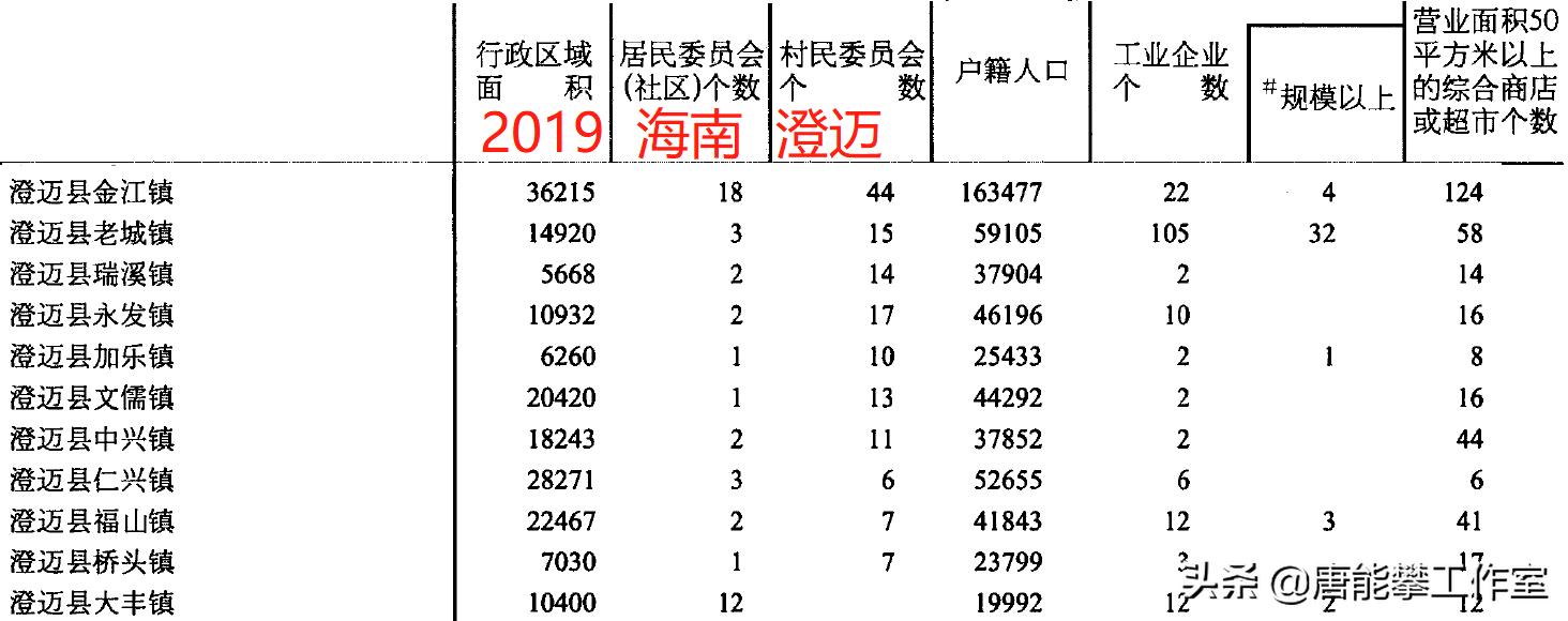 屯昌定安面积人口gdp对比,海南屯昌县现在有多少人口