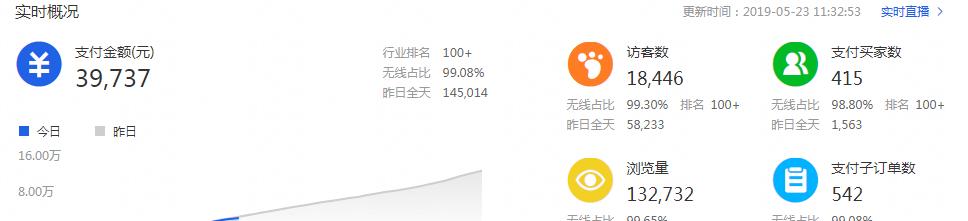 如何提升淘宝手淘首页流量,淘宝运营者如何引爆手淘首页流量