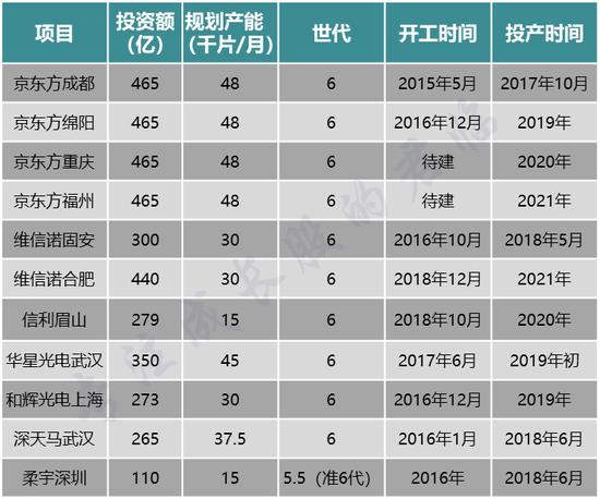 三星半导体深度分析,三星半导体2019年投入