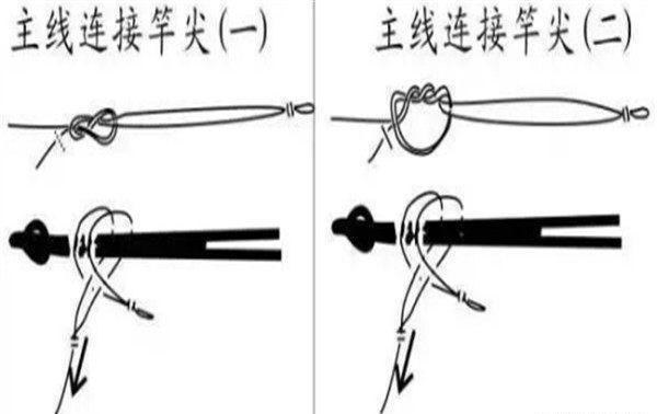 新手必学的绑线技巧,鱼线主线和子线绑法32步教程