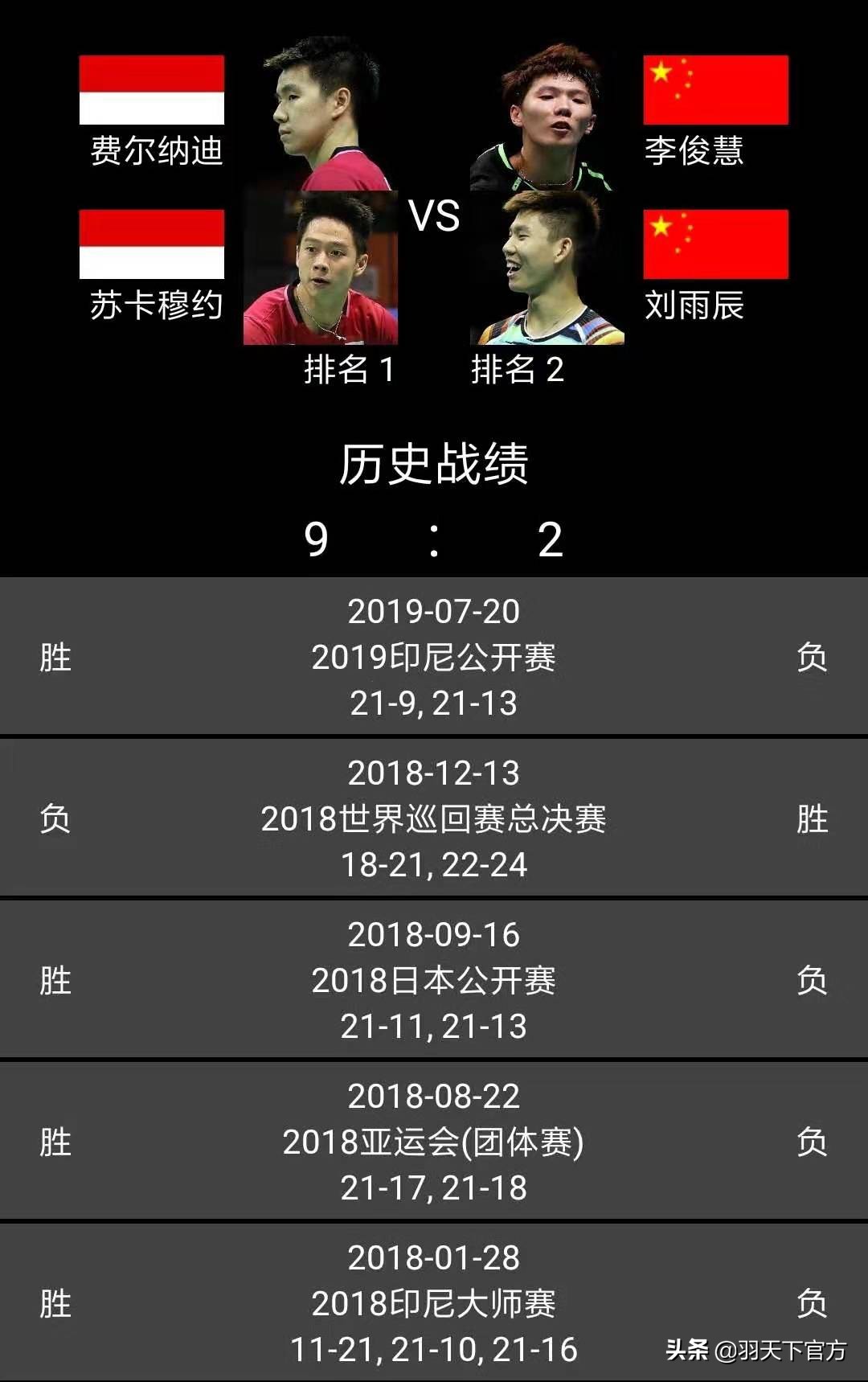 2021陈雨菲决赛对山口茜,陈雨菲对山口茜总战绩