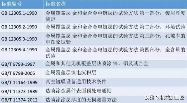 几种常见的金属表面处理工艺,举例常见的金属表面处理工艺