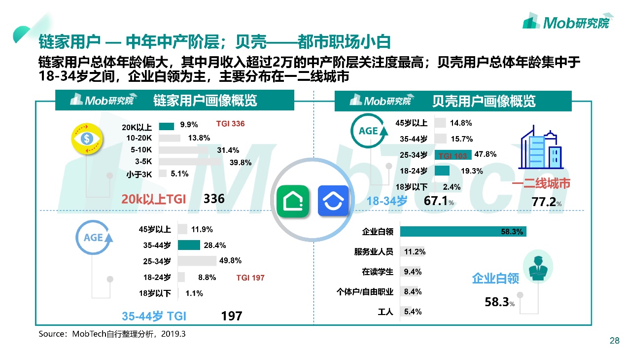 买房租房如何避坑,租房vs买房到底应该怎么选