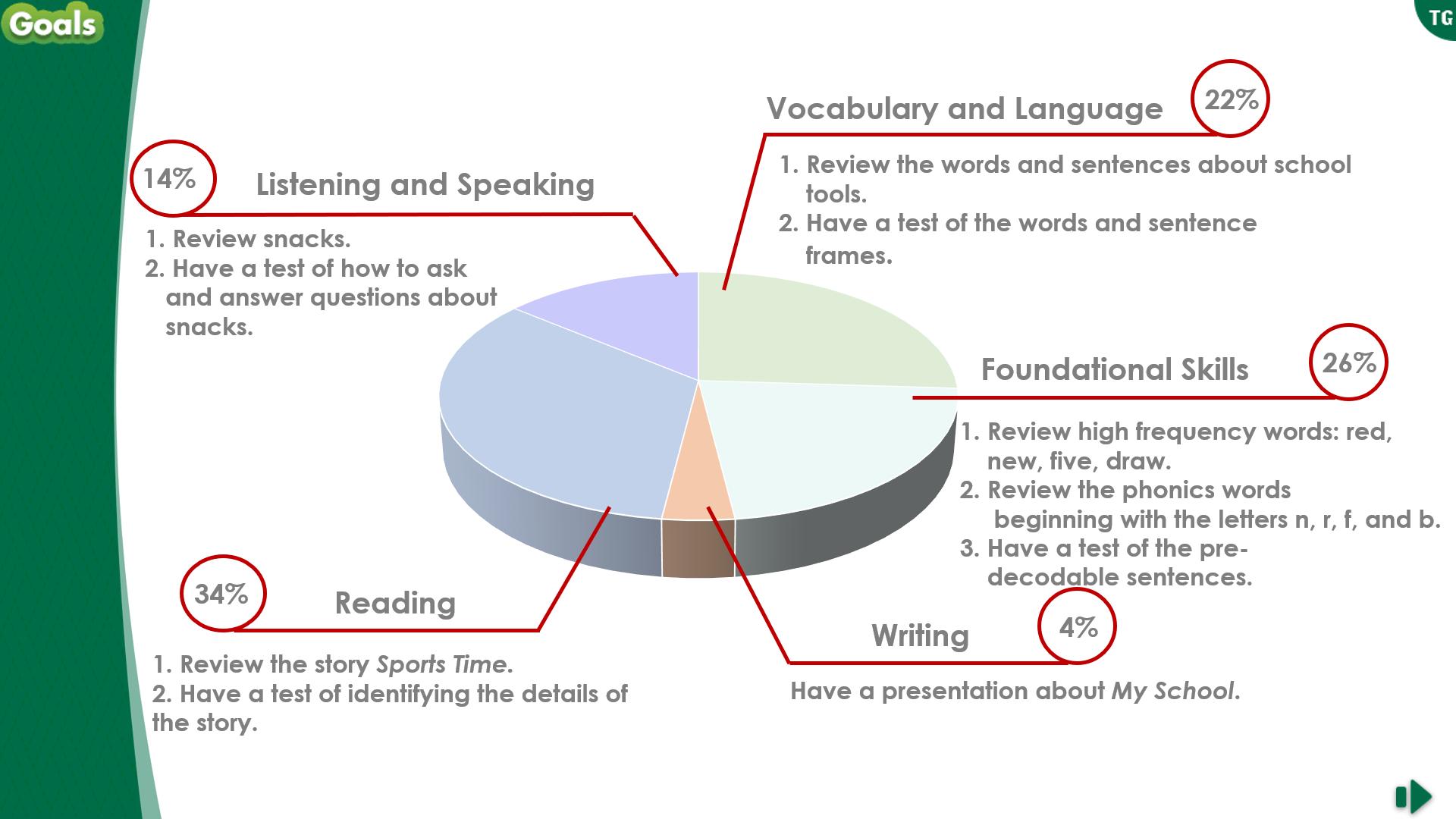 某大机构流出的Reach课件PPT，让老母亲带娃如虎添翼