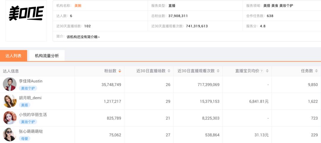 李佳琦一个人战斗,薇娅走上辛巴的路