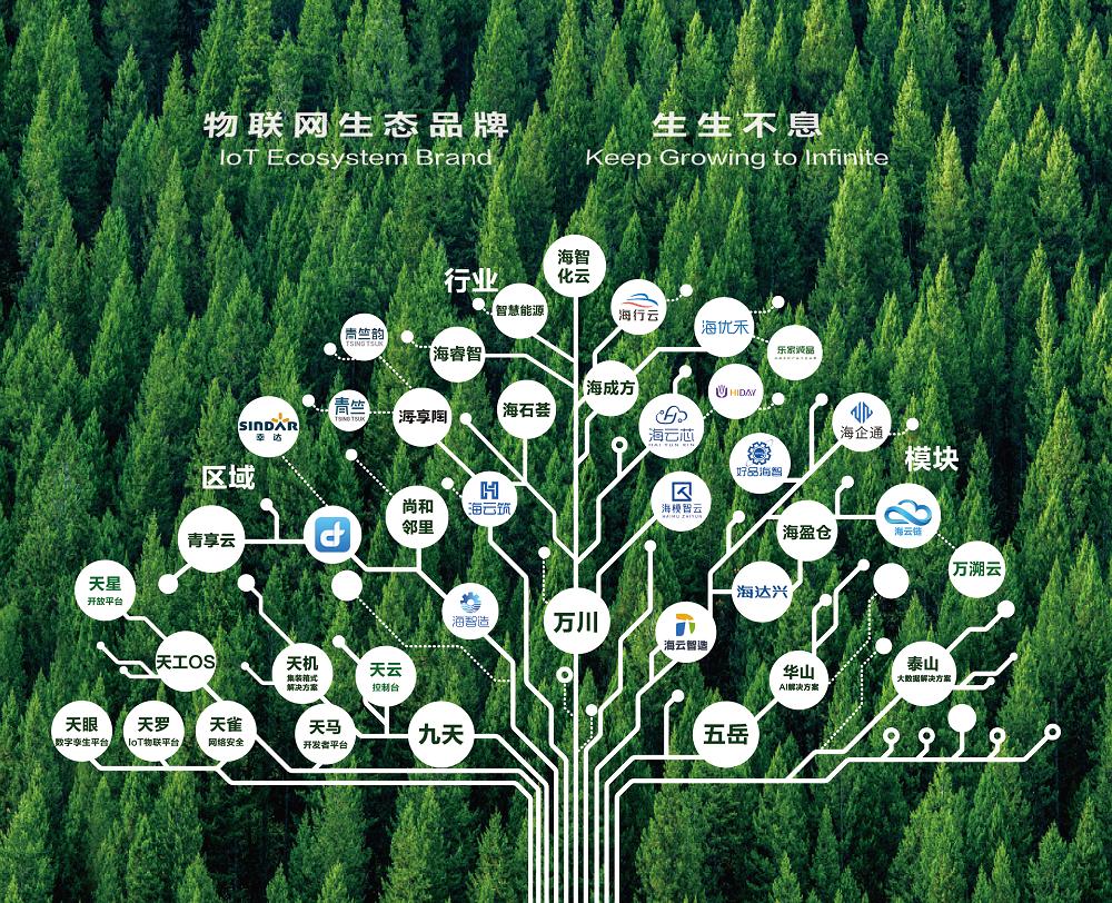 凯度、牛津大学、哈评:卡奥斯何以跻身生态品牌“领航者”?