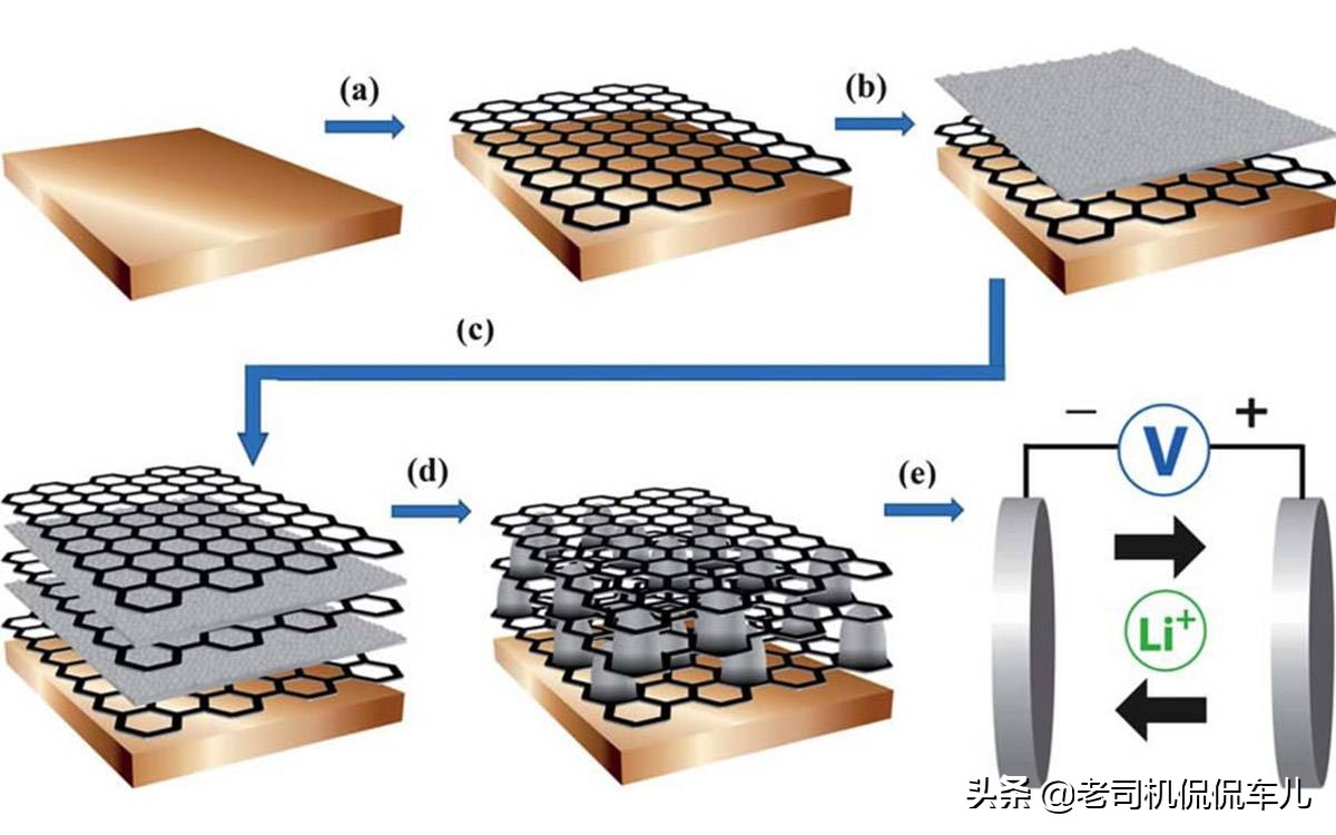 压死燃油车的最后一根稻草?石墨烯电池问世,1分钟就能充满