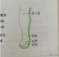 盆腔炎,不要依赖西药,坚持按摩这9个穴位,同样有效