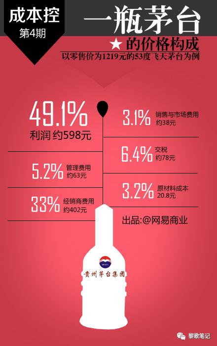 干！买了千万别下车。谁卖出茅台，谁就是傻子？