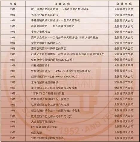 北京科技大学的前景,北京科技大学简介