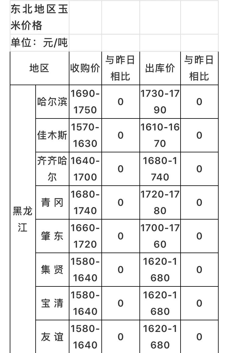 今年的玉米价格为什么一直下跌,今日玉米价格上涨还是下跌