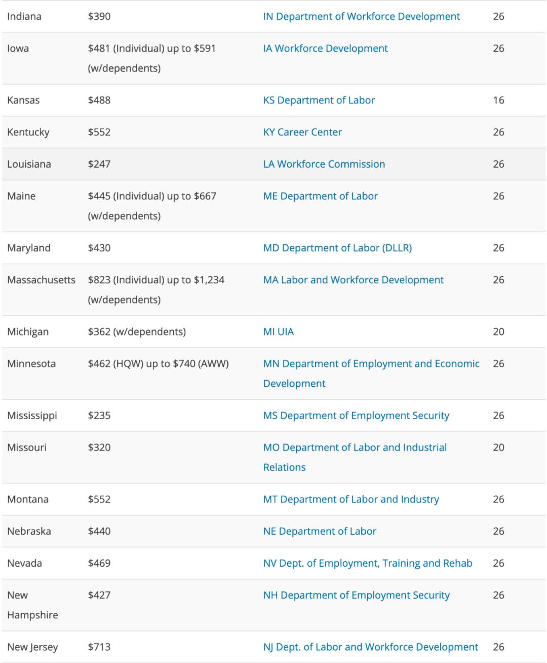 在美华人收到最多小费,在美华人的钱