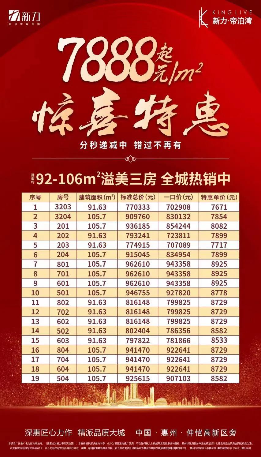 慈溪新力帝泊湾值得买吗,帝泊湾房子好吗