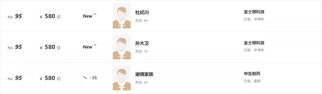 80后白手起家富豪榜,95后白手起家富豪排行榜