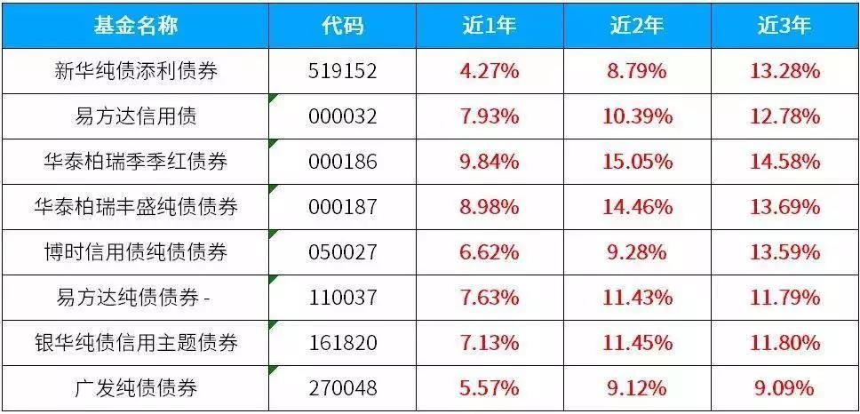 怎么投资理财收益高的产品,100万元怎么投资理财收益最高