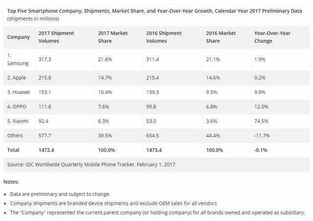 三星手机在中国目前的现状,三星手机在中国的衰落之谜