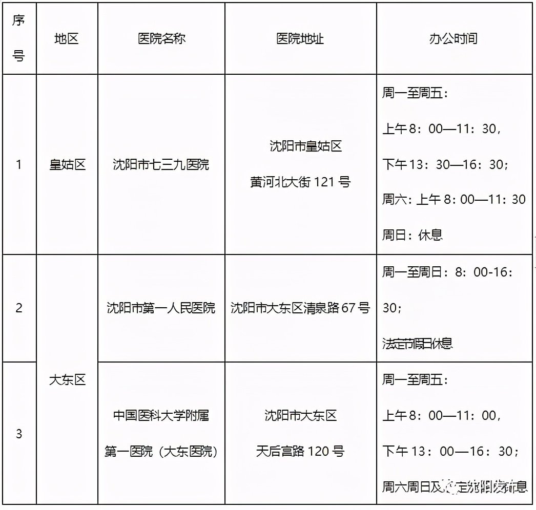 车管所12123便捷服务,沈阳违章处理去哪里办理