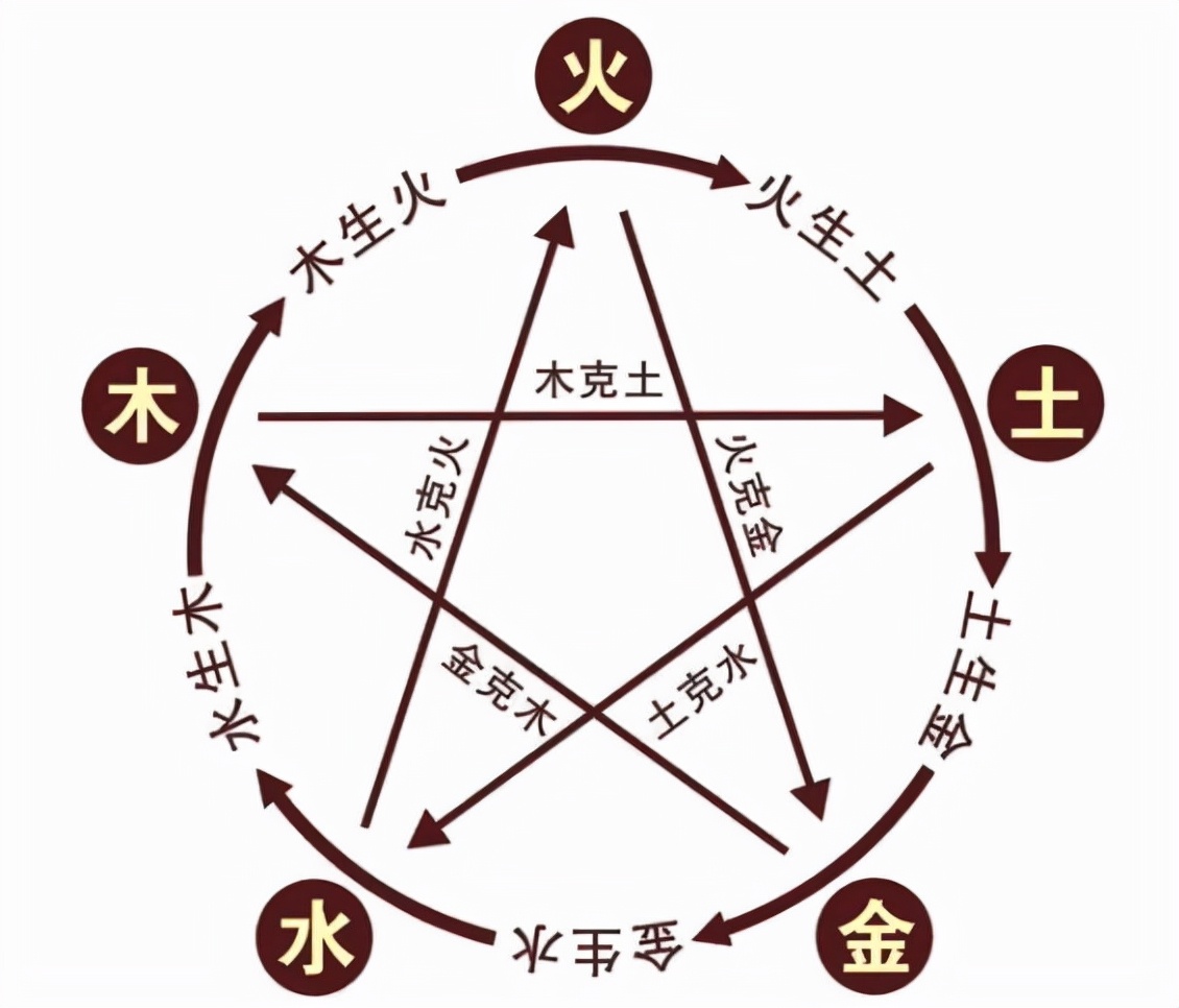 国盛证券2022年天干地支对应题材,国盛证券五行研报准确率