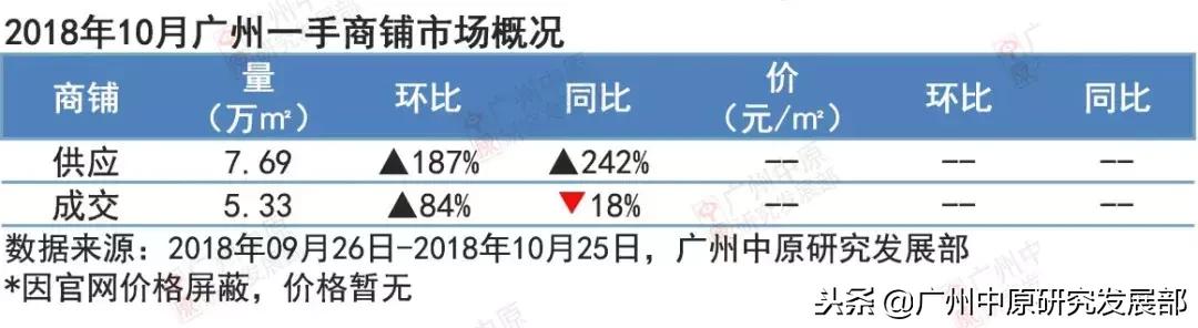 银十能否扭转形势,银十收官一线城市房价涨幅收窄