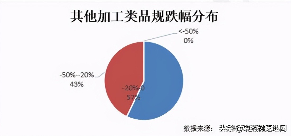 2023年药材价格走势,2018年1月中药材价格指数