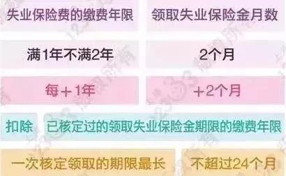 在上海缴五险一金有什么用?哪些钱可以提出来用?