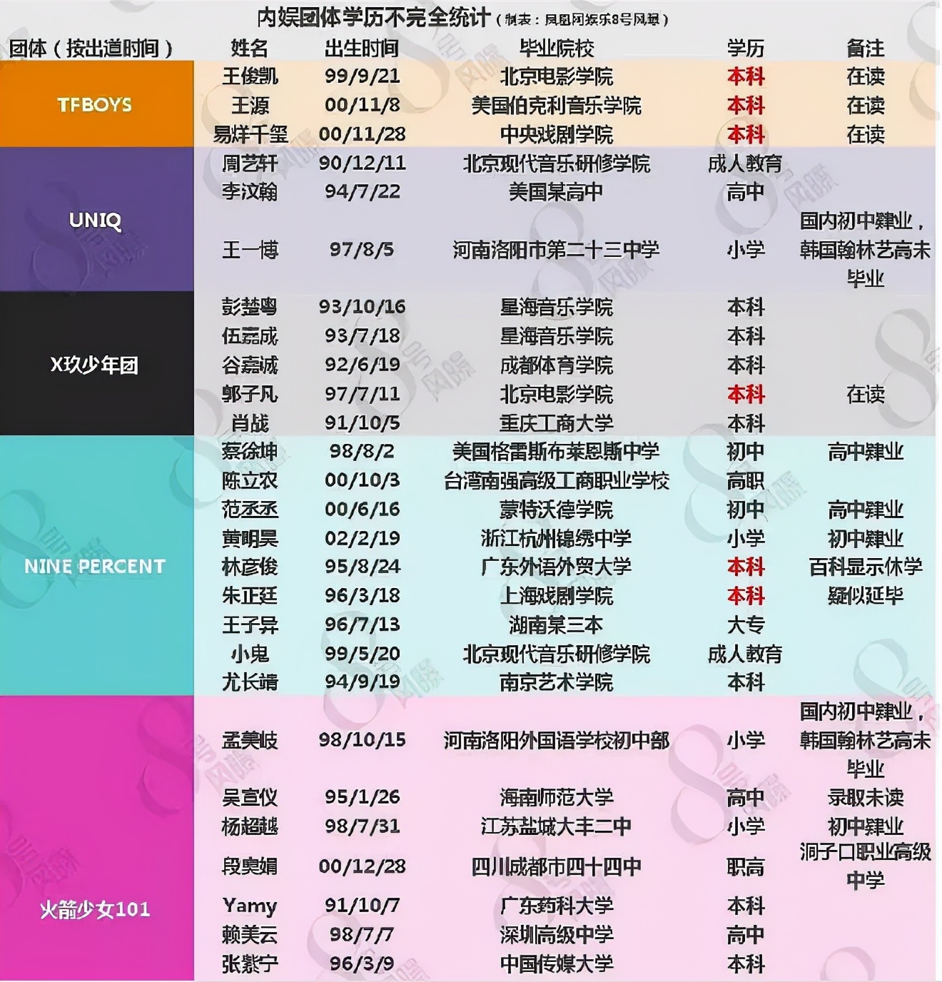 十位学霸明星,十大学霸级别明星