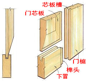 实木门的使用寿命是多少,实木门既结实又便宜