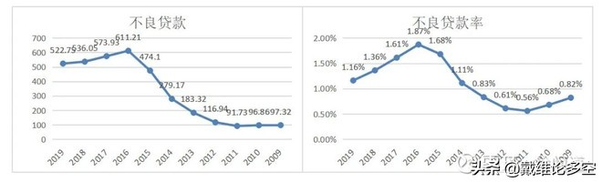 招商银行零售业务图表,招商银行贷款业务图表