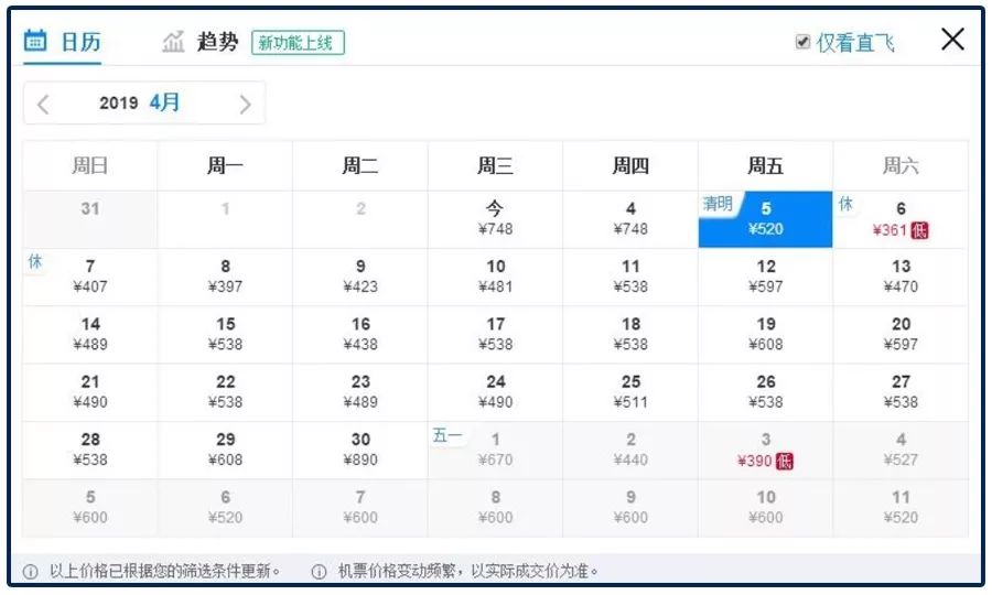 机票涨价是否合理,机票大降价选择机票更快不堵