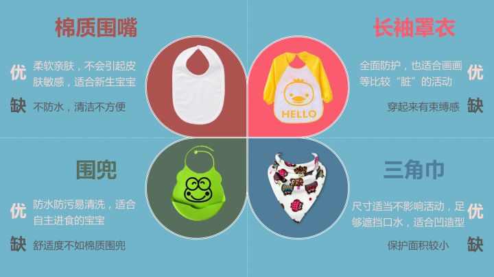 全面测评9款围兜,告诉你哪一款性价比最高!