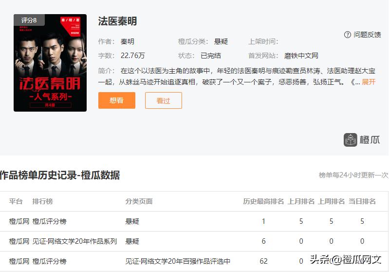 《法医秦明》《锦衣之下》……悬疑小说这么多，究竟哪本能胜出？