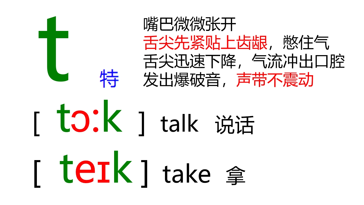 48个音标全套卡片作用,英语音标卡片48个正确发音嘴型
