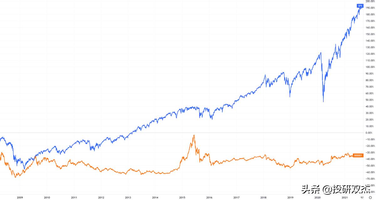 美股银行股崩盘式下跌利弊,美股大崩盘